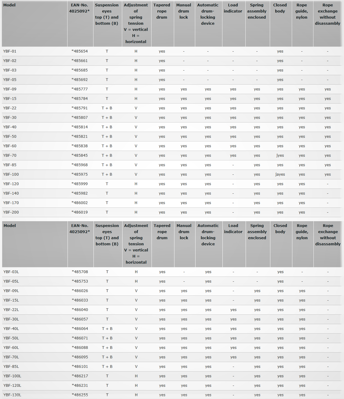 ybf specs